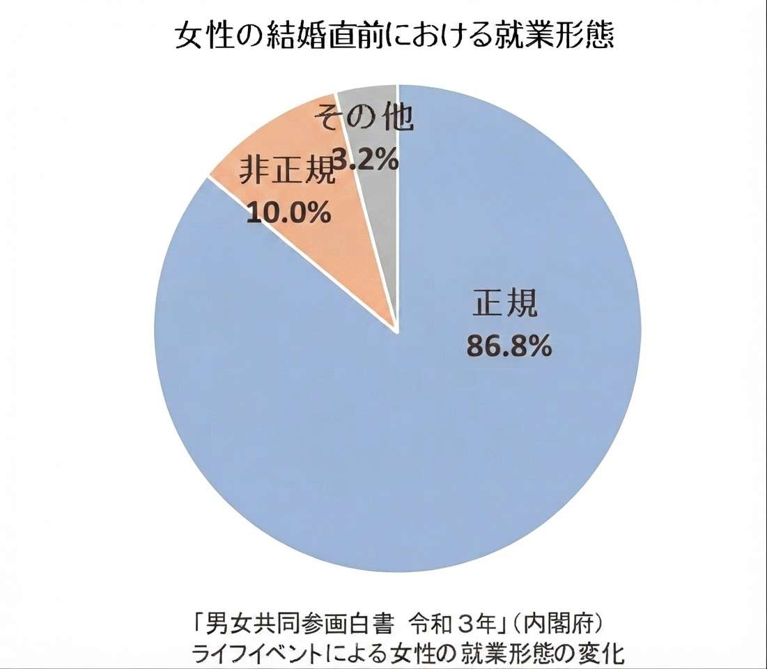 《趣味や推し活が国を潰す?》「超ソロ社会」に突き進む日本、2040年には“半分が独身”へ 独身生活40周年のオバ記者も実感“趣味に全力投球で結婚しない大人たち”