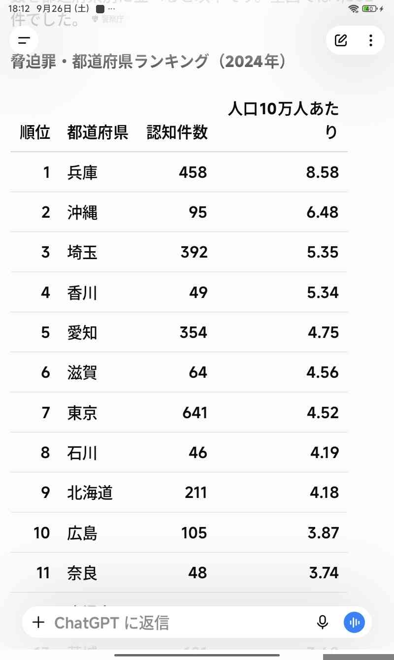 「覚えとけカス」「てめえガキ」「殺すぞ」インスタで知り合った女子中学生を脅迫か 15歳少年を逮捕「悪いことをしたとは思いません」直接の面識なし 北海道旭川市