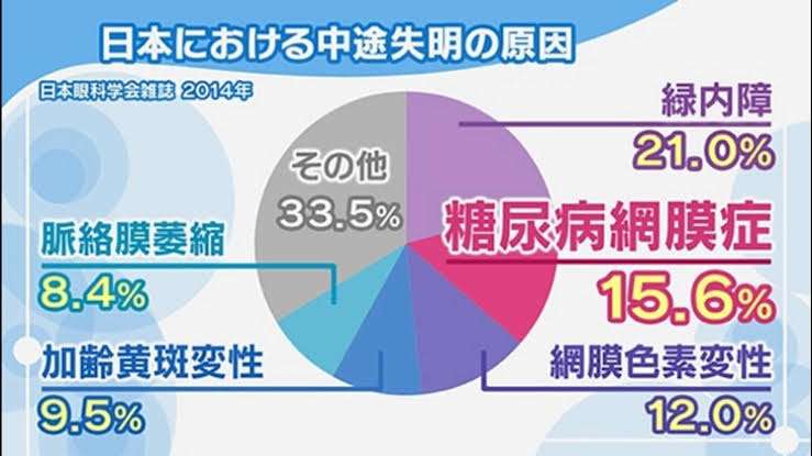 【血糖値・HbA1C】糖尿病（耐糖能異常）について知っていること　PART3