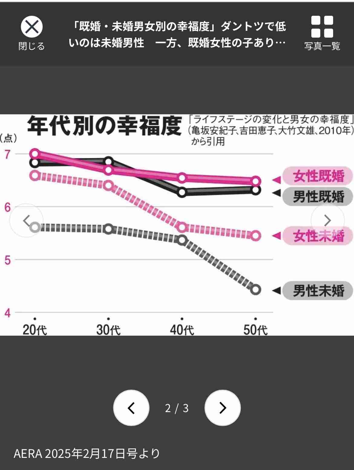 独身女性を可哀想という男