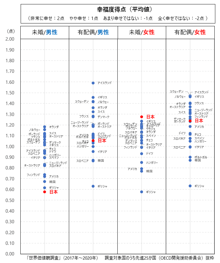 独身女性を可哀想という男