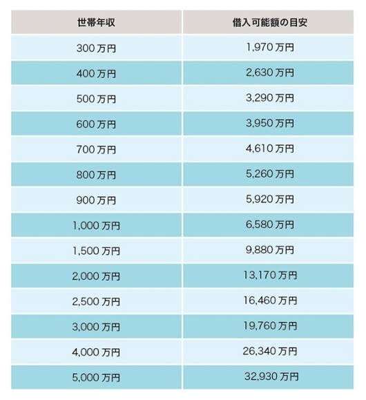 「タワマン転売ヤー」「50年ローン」格差拡大の装置となった住宅　外山尚之氏著「なぜ働いても家を買えないのか」