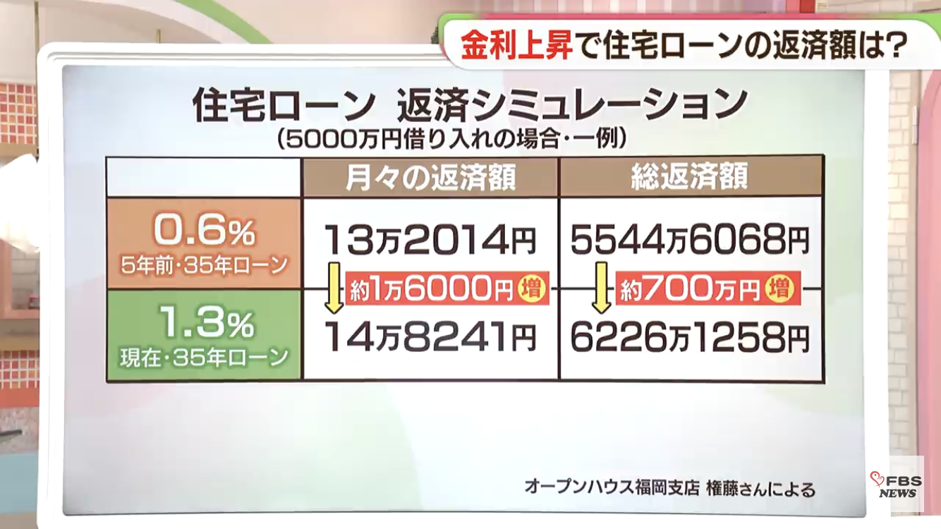 「タワマン転売ヤー」「50年ローン」格差拡大の装置となった住宅　外山尚之氏著「なぜ働いても家を買えないのか」