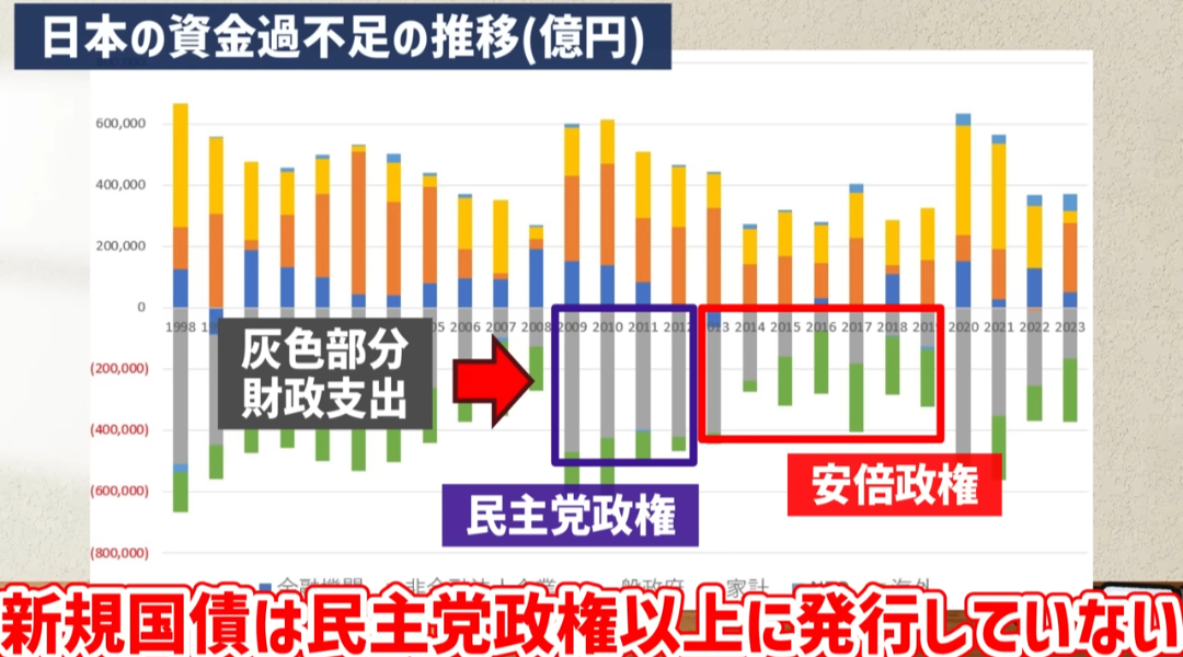27年度の予算要求143兆円　成長投資枠12兆円