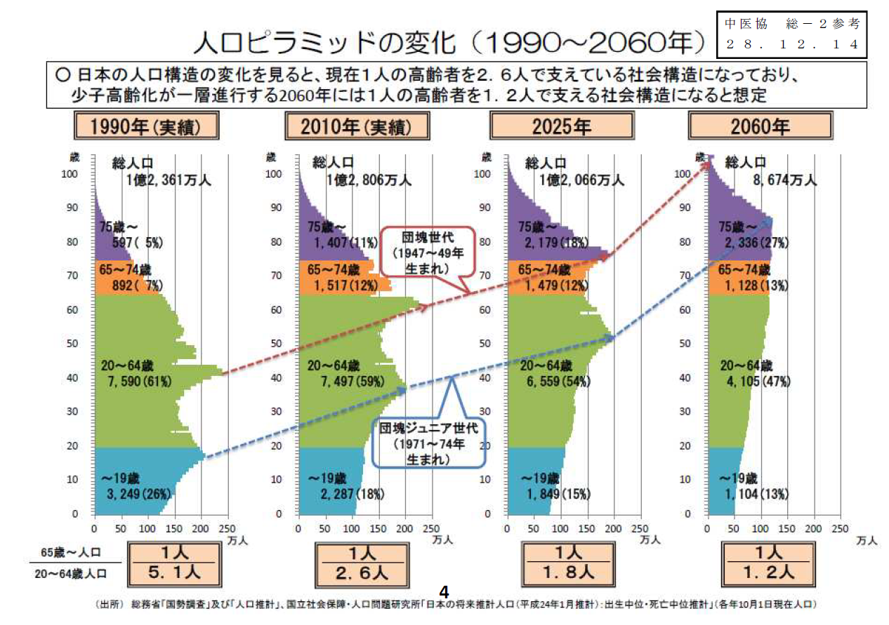 50歳代の貯蓄中央値、二人以上世帯は700万円。40〜70歳代の貯蓄額を「世帯タイプ」で比べる