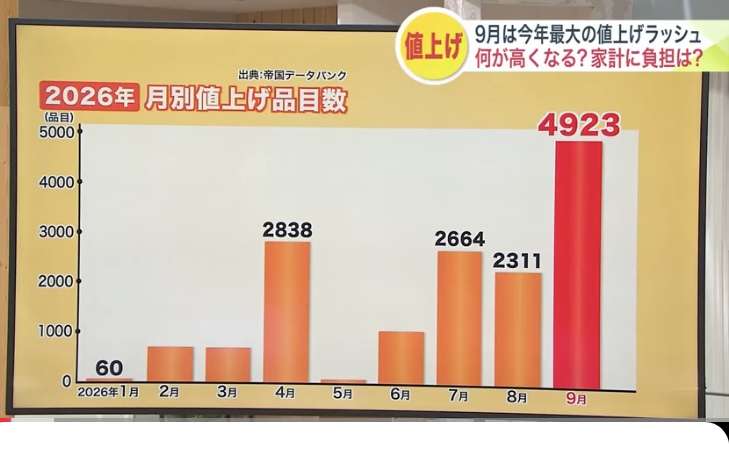 50歳代の貯蓄中央値、二人以上世帯は700万円。40〜70歳代の貯蓄額を「世帯タイプ」で比べる