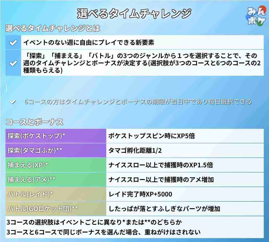 ポケモンGOをやっている人! Part.122