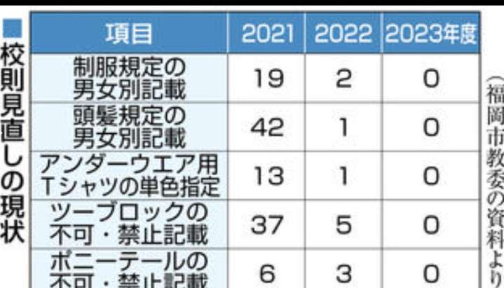 福岡の学校の校則について喋りたい