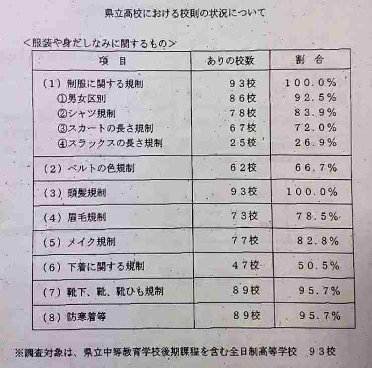 福岡の学校の校則について喋りたい