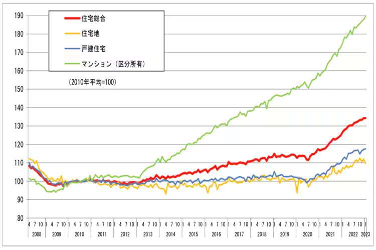「現代の億ションしょぼすぎて涙出てきた」「大金払う価値ある？」1億円の新築3LDKにSNSで嘲笑…なぜ“憧れの住まい”は豪華ではなくなったのか