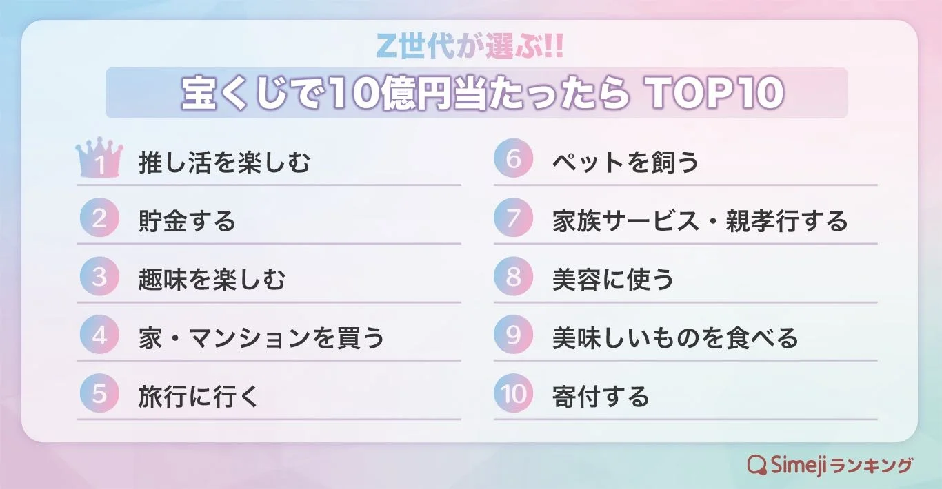 【ネタ可】宝くじで3000万円が当たったらどうする?