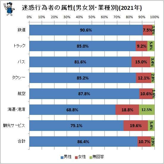 ぶっちゃけ女同士の付き合いがめんどくさい…