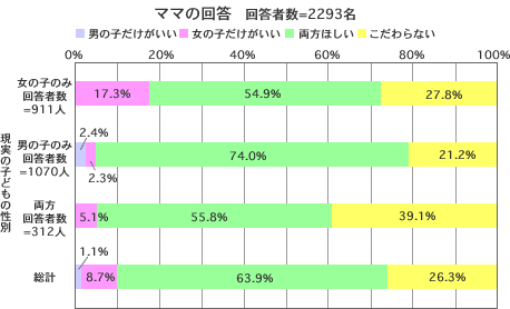 ぶっちゃけ女同士の付き合いがめんどくさい…