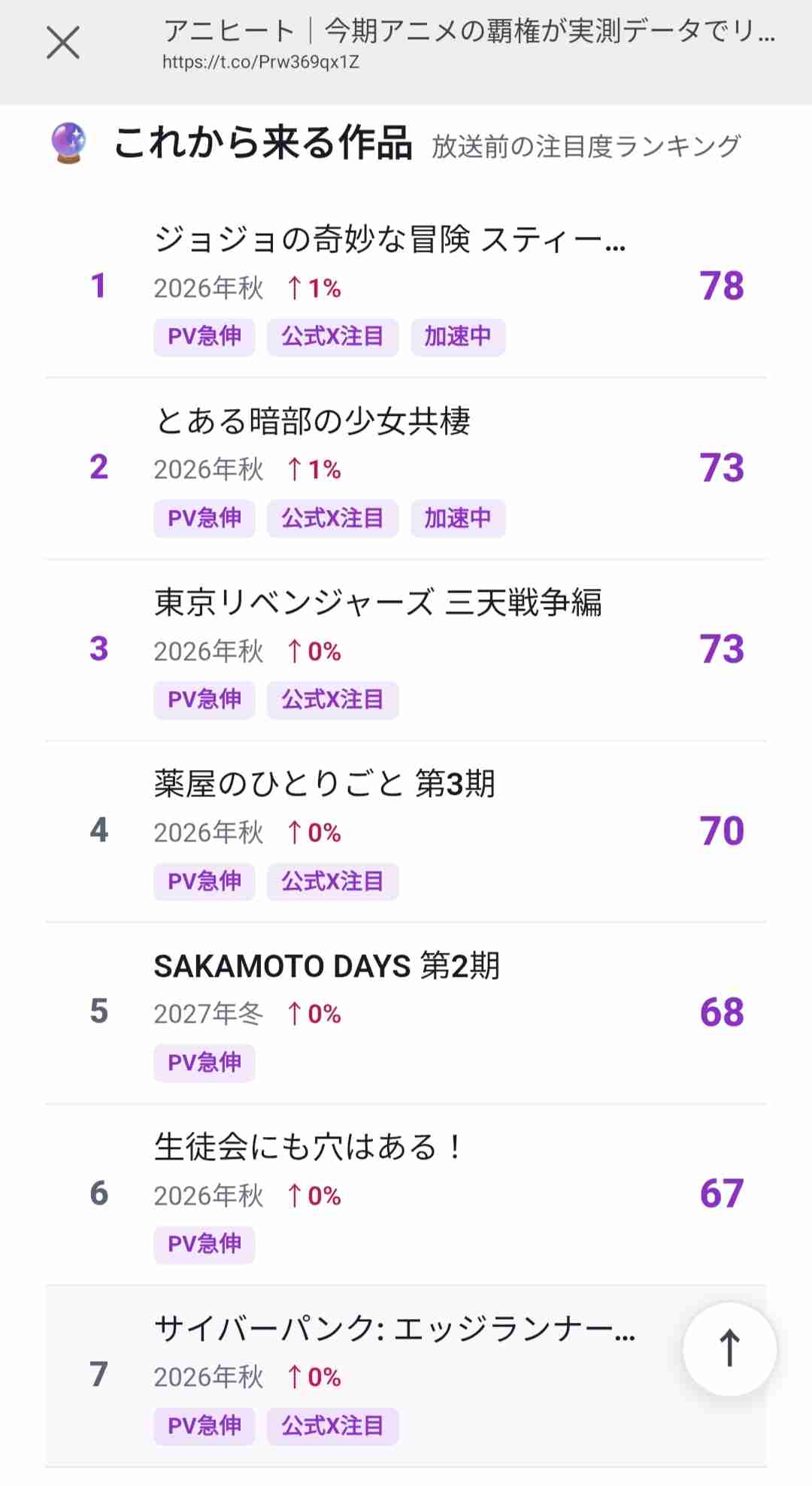 女性と違って男性は大人になっても自分と同性キャラばかりの作品に興味ある人が多い理由