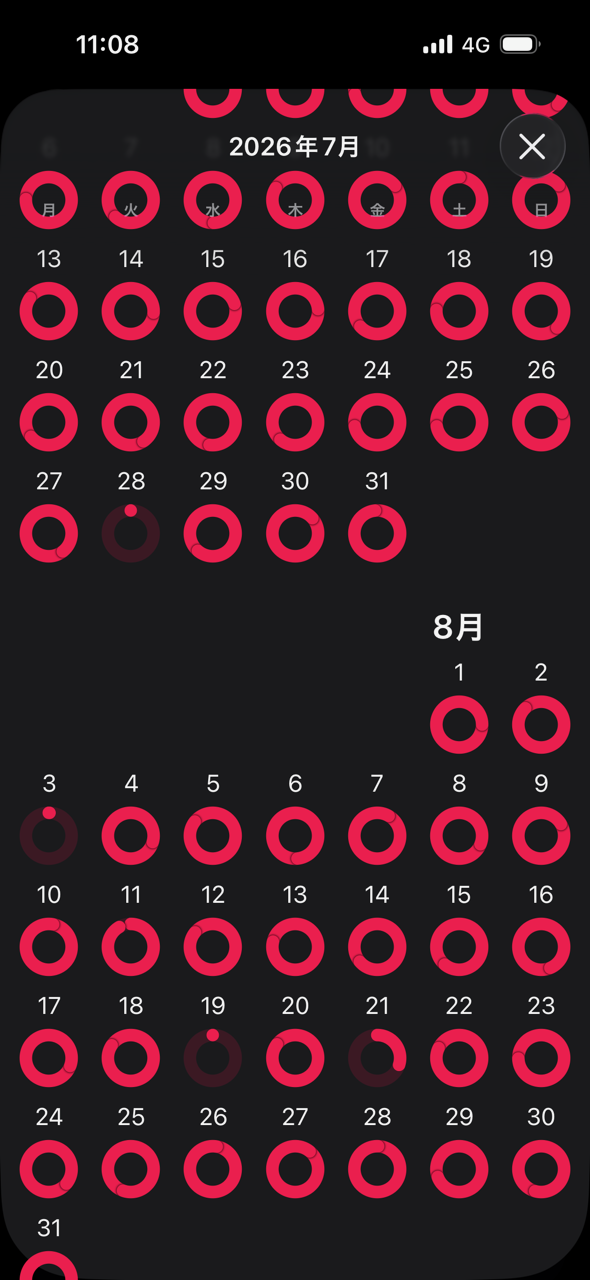 加齢臭がすごい