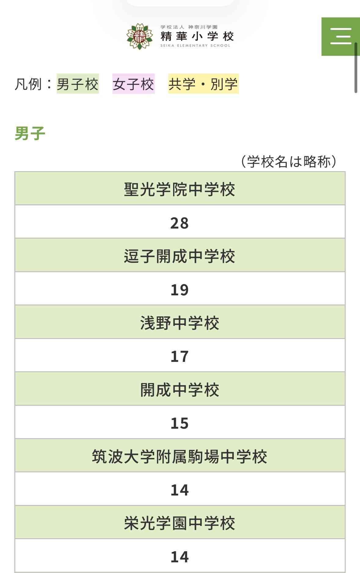 小学校受験について