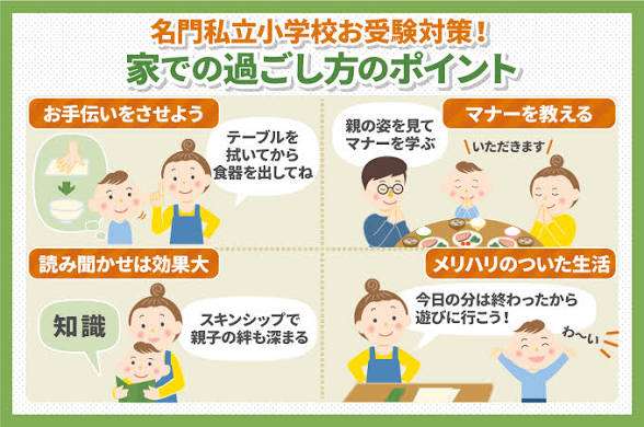 小学校受験について