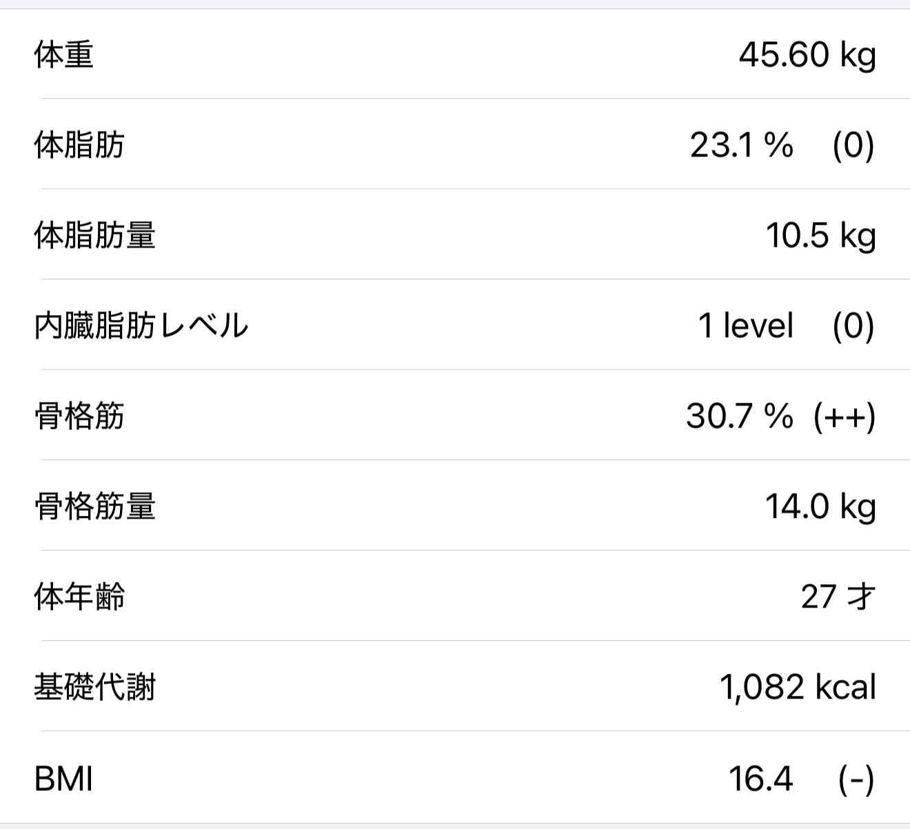痩せてる方、理由は何だと思いますか?