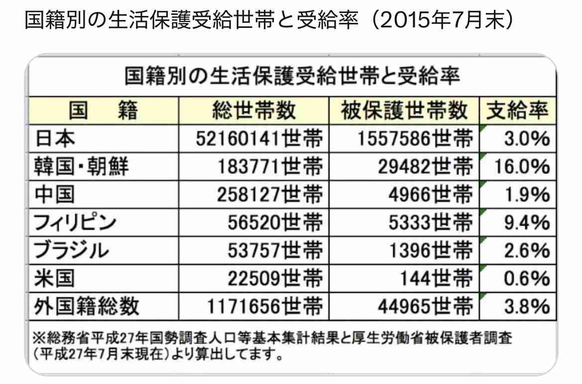 重病で生活保護適用を求めたガーナ人の敗訴確定 最高裁が上告棄却、裁判長は反対意見「著しく人道に反する」