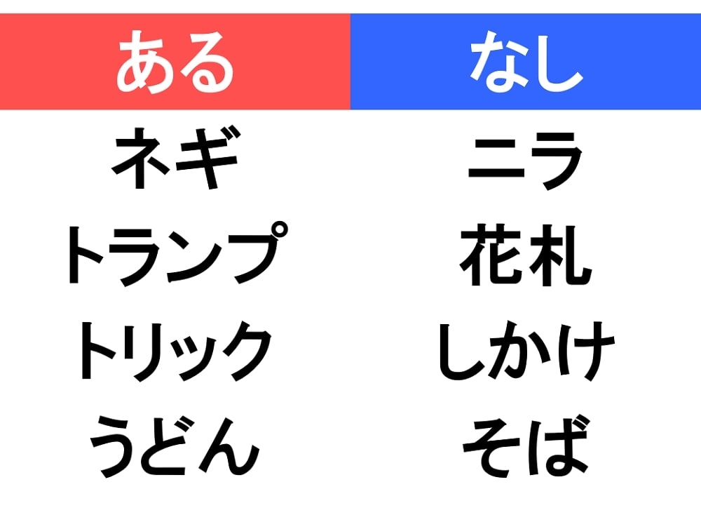 必需品以外の買い物の優先順位