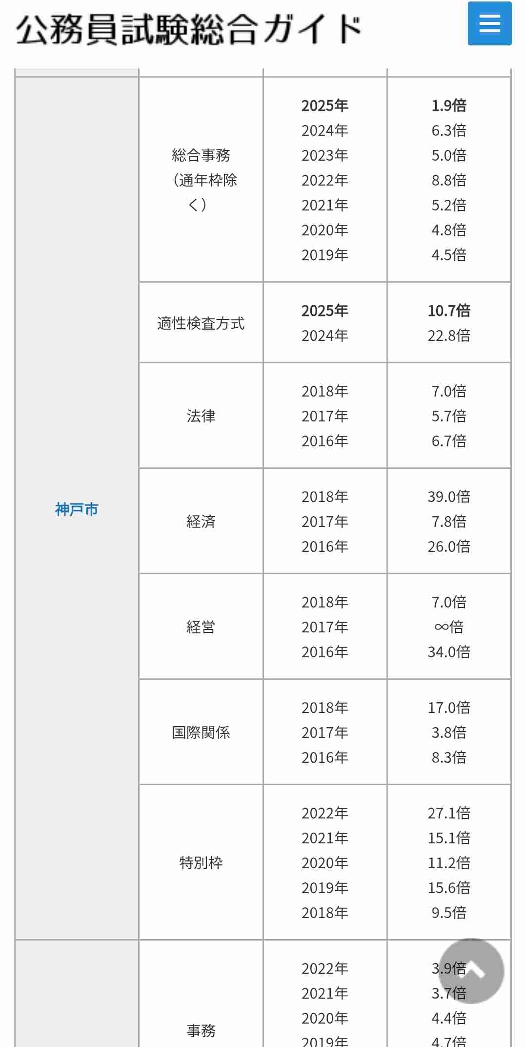 【転職】民間から公務員