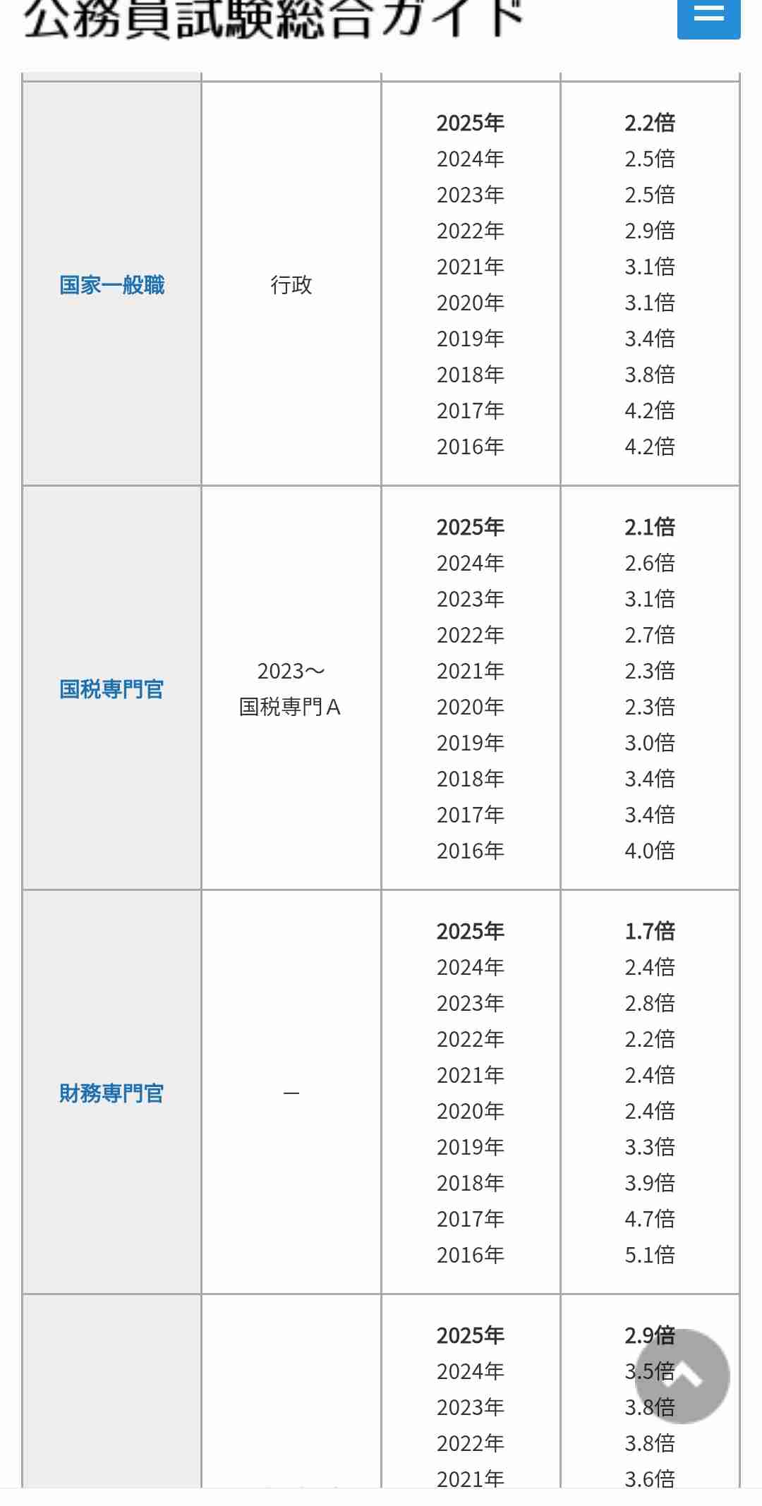 【転職】民間から公務員