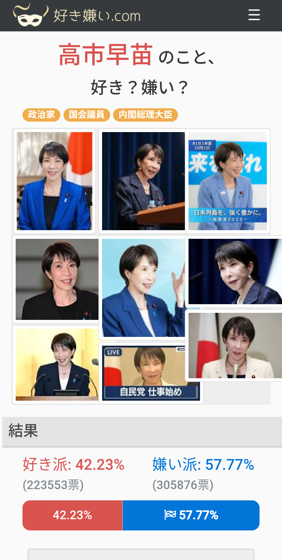 高市内閣の支持率62.5% 先月調査から3.3ポイント上昇 JNN世論調査