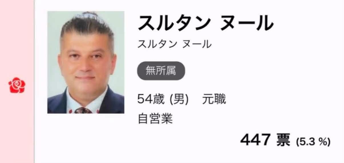 高市内閣の支持率62.5% 先月調査から3.3ポイント上昇 JNN世論調査