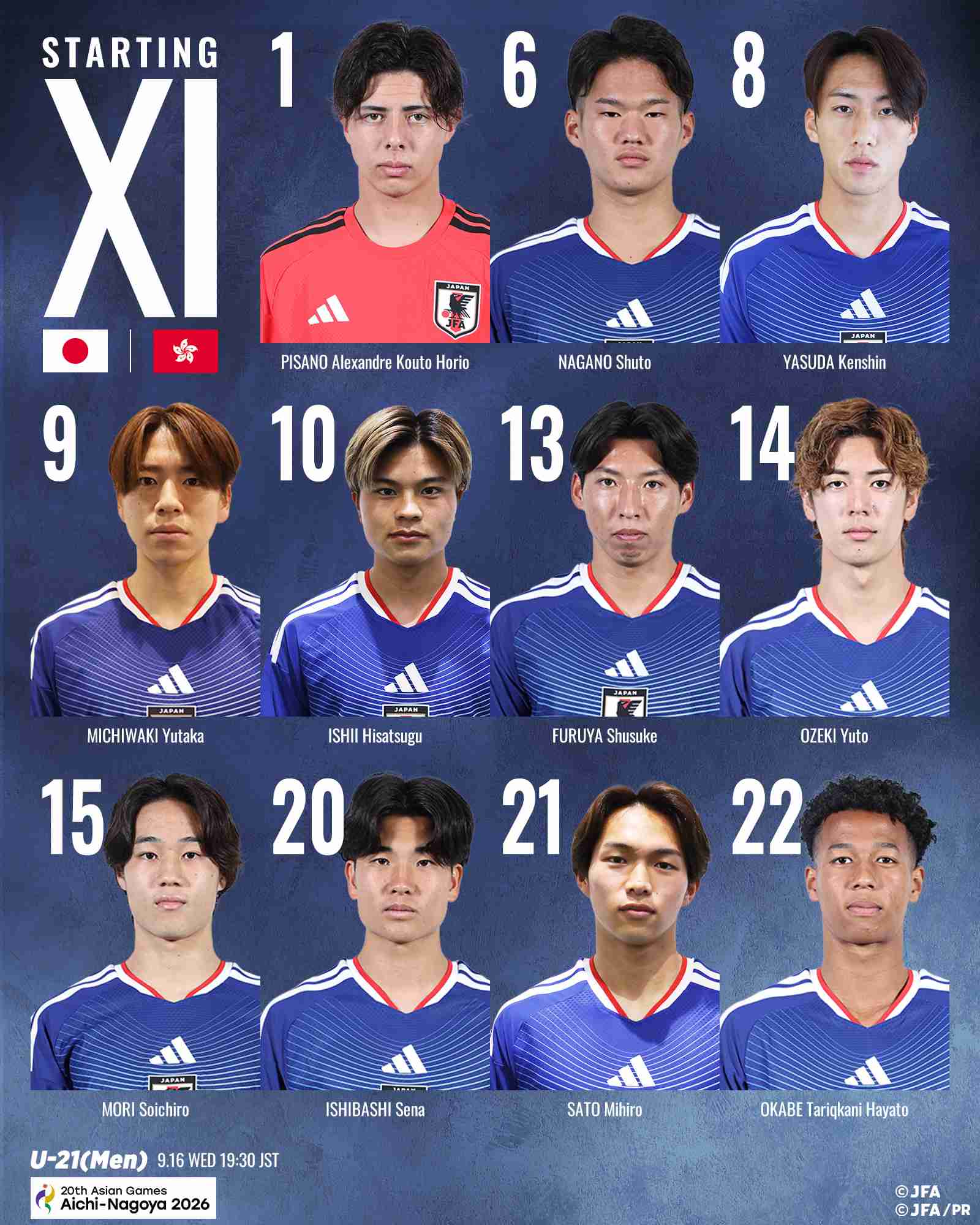 【実況・感想】アジア大会 愛知・名古屋 男子サッカー 1次ラウンド第1戦『日本対香港』