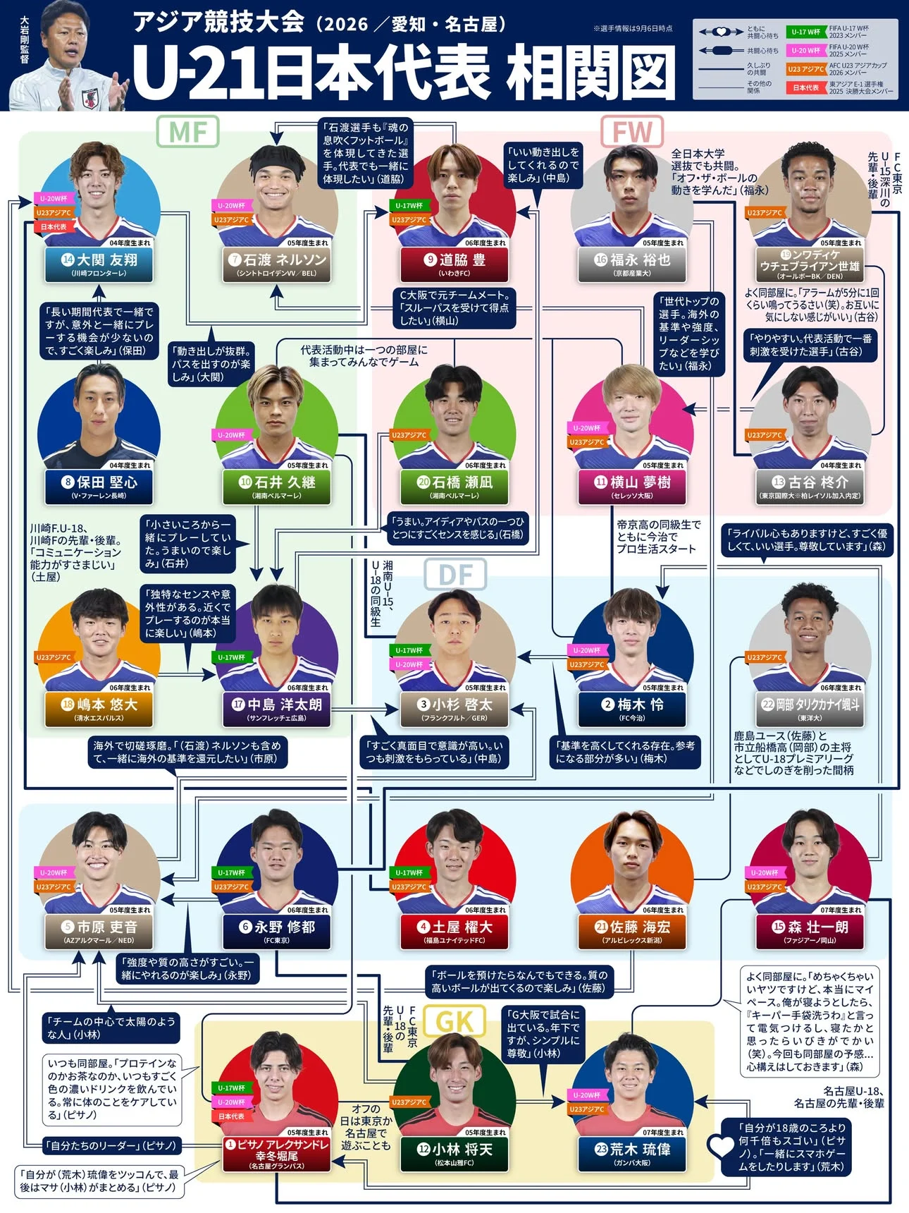 【実況・感想】アジア大会 愛知・名古屋 男子サッカー 1次ラウンド第1戦『日本対香港』