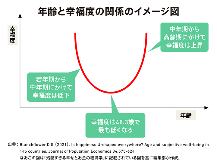 PMSひどかった方、更年期も大変ですか?