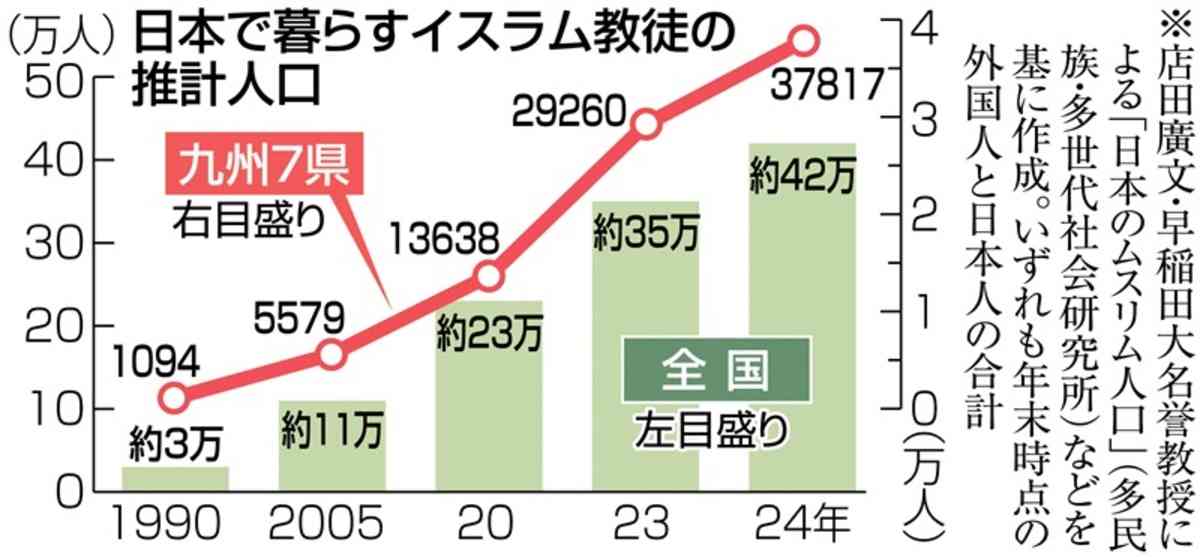 50年後この日本はどうなっていると思いますか?