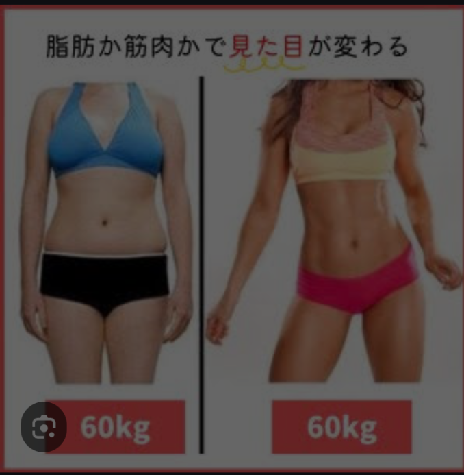 ベスト体重と、その理由
