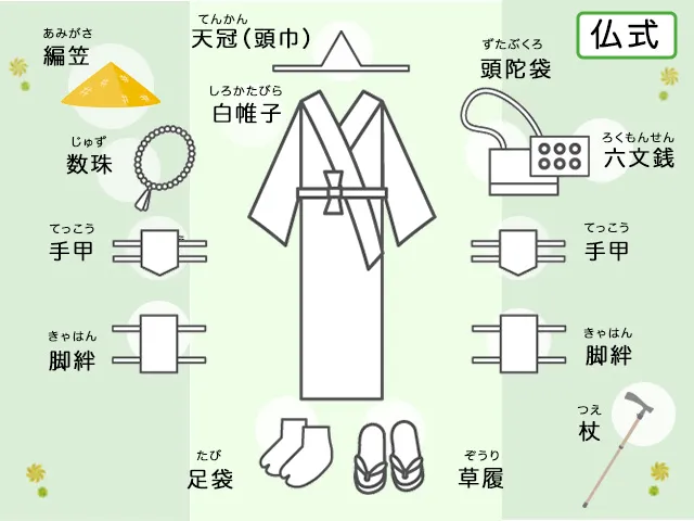 お葬式で驚いたこと
