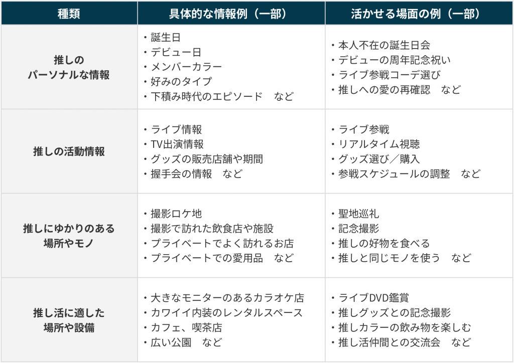 推し活でやったことのあるものにプラスPART2