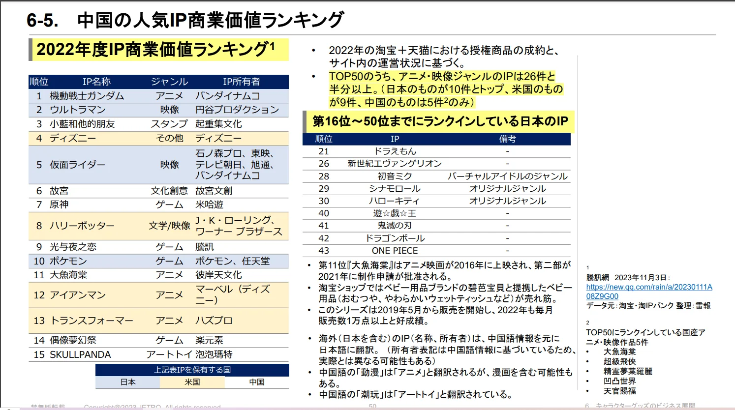 スポーツ選手は海外を目指すのに、芸能人はなぜ海外を目指さないの?