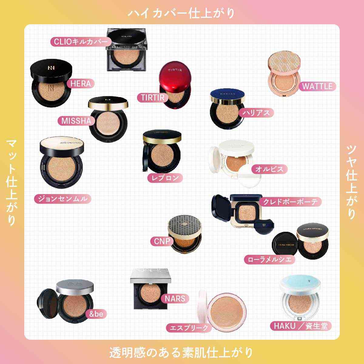 乾燥肌のベースメイク【秋冬】