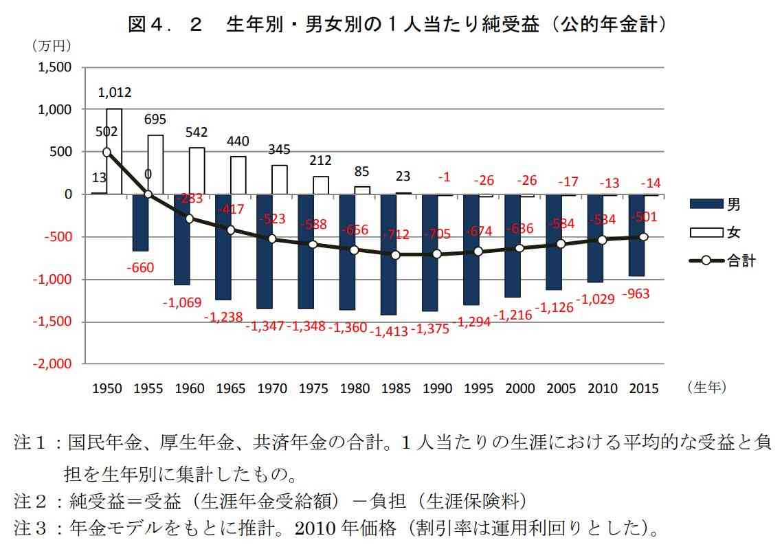 「3号年金」見直しで何が変わる? 年収130万円未満の“主ふ”ら対象、厚労省が対象縮小に向けた検討会を開始