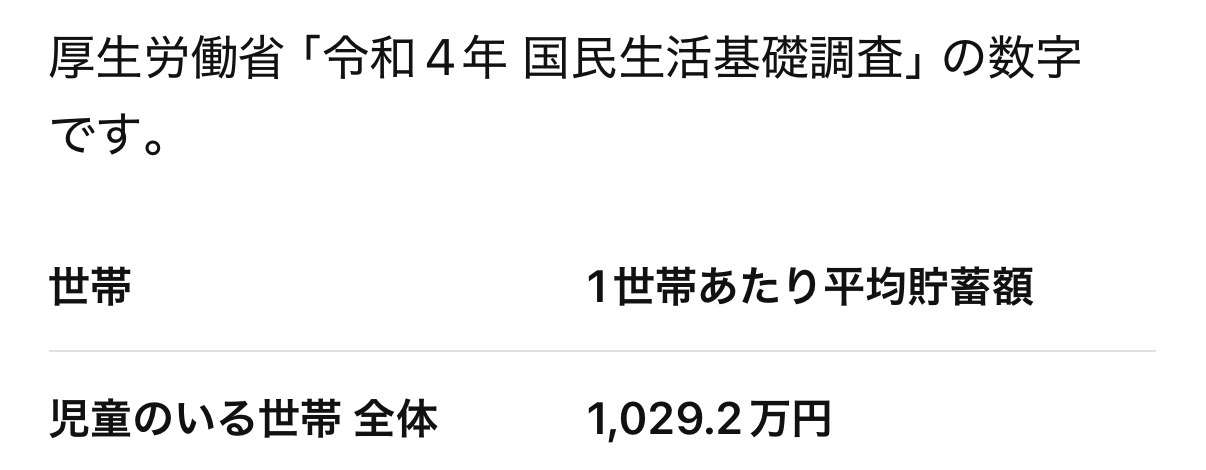 「40代で貯金100万未満」が最多の衝撃。「みんな、お金がない」平均値に騙されない“リアルな懐事情”