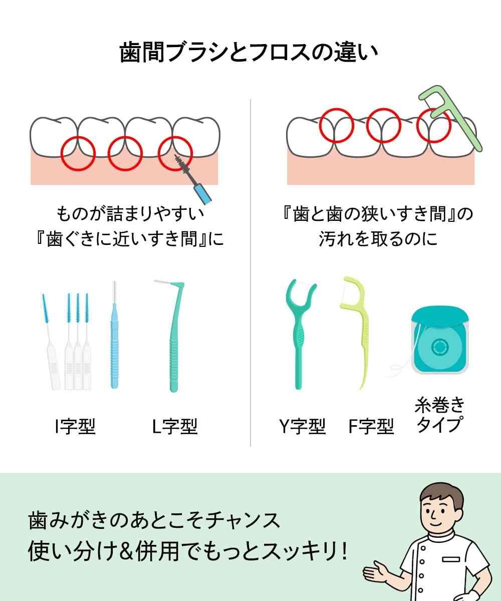 おすすめの歯間ブラシ