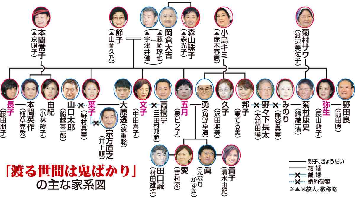 家族、親族間のトラブル