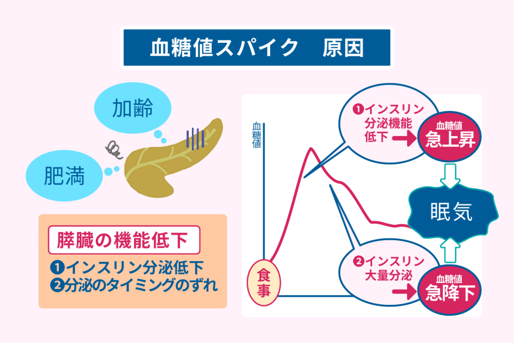 食べるのに物凄く体力を使う