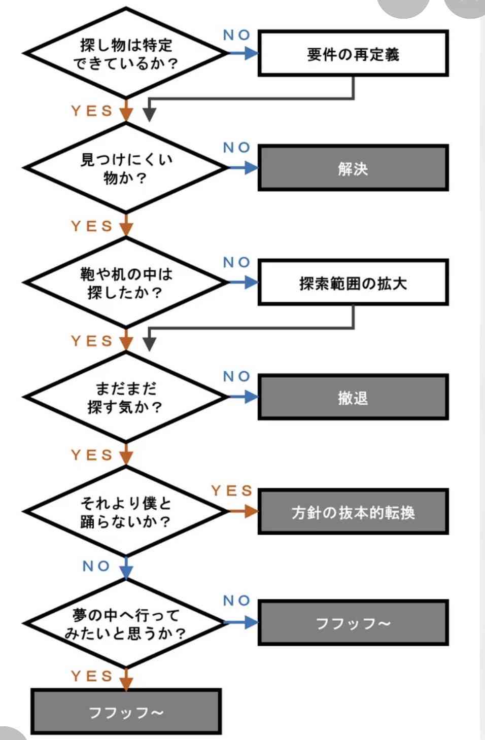 ずっと誰かを探しているような気がします。同じ方いらっしゃいませんか?