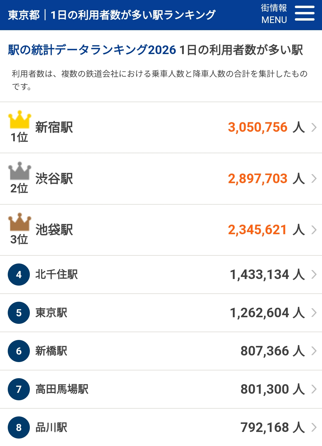 東京あるある言ってみたい