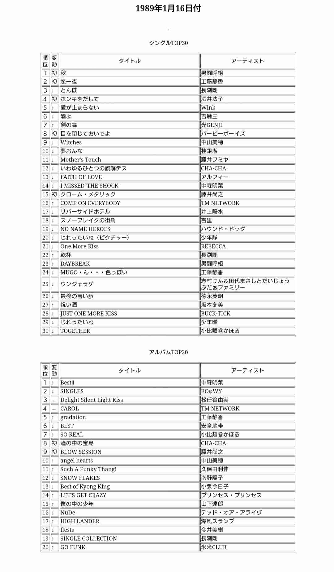 結局平成が1番良い時代だと思いませんか?
