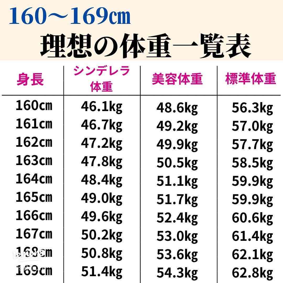 太るのがこわい