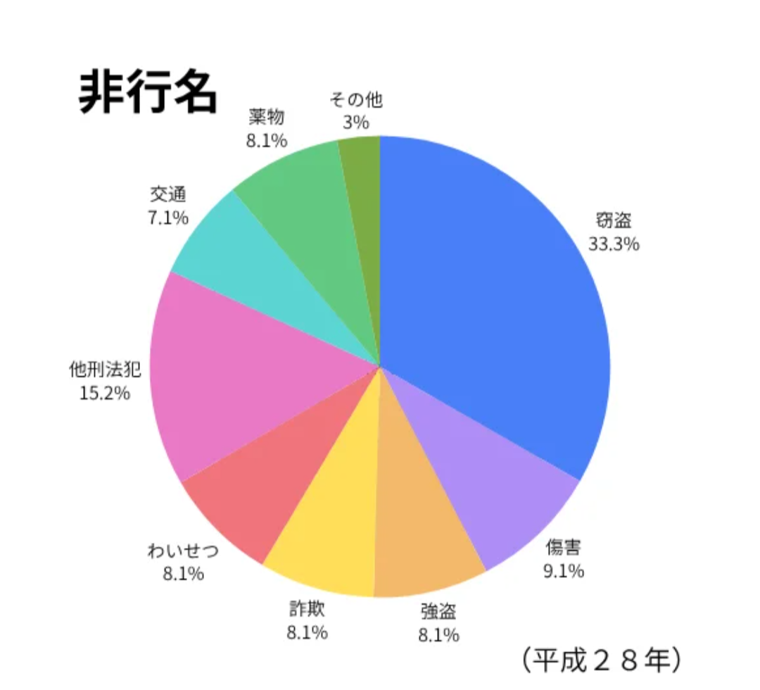 なぜ少年院に入る「子ども」が増えている?過去最低から一転、元少年院長らが指摘する「コロナ禍」の傷あと