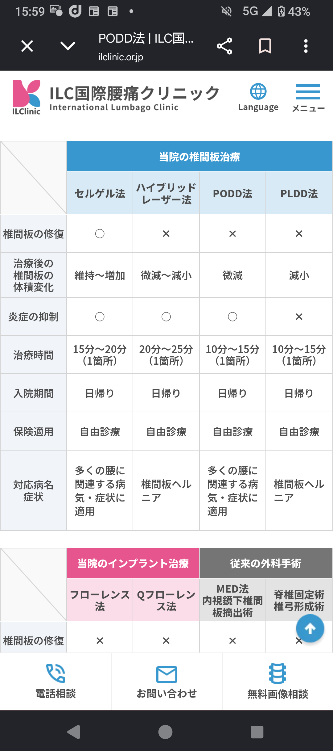 【椎間板ヘルニア】手術した人・しなかった人の話を聞きたい