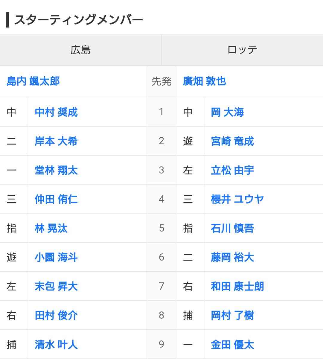 千葉ロッテマリーンズファン集まれ！Part39
