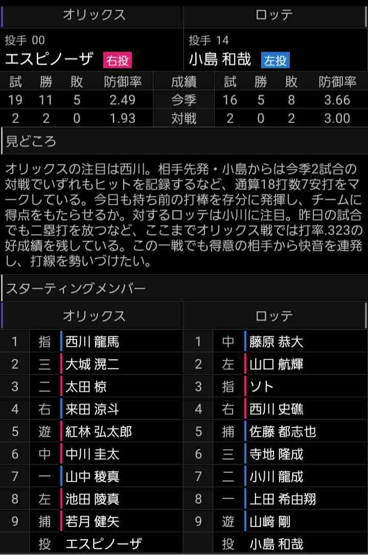 千葉ロッテマリーンズファン集まれ！Part39